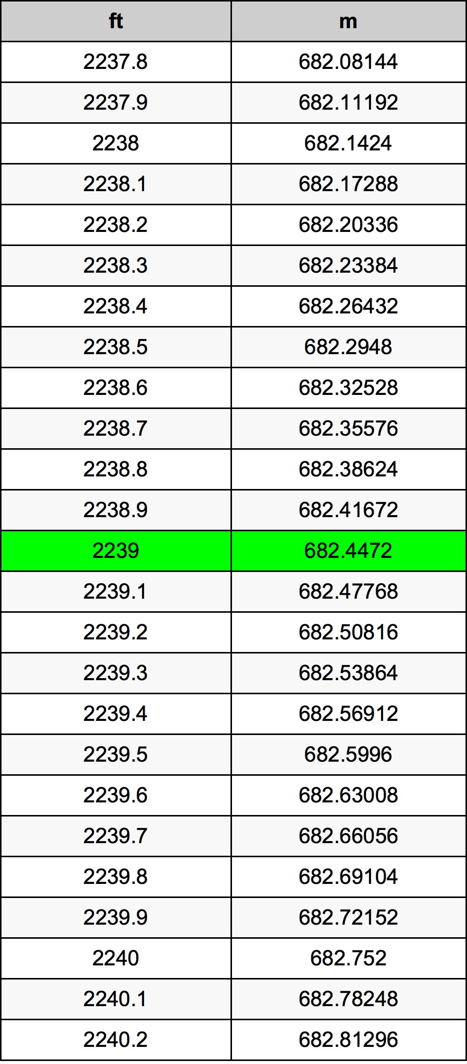 2239 Uqija konverżjoni tabella