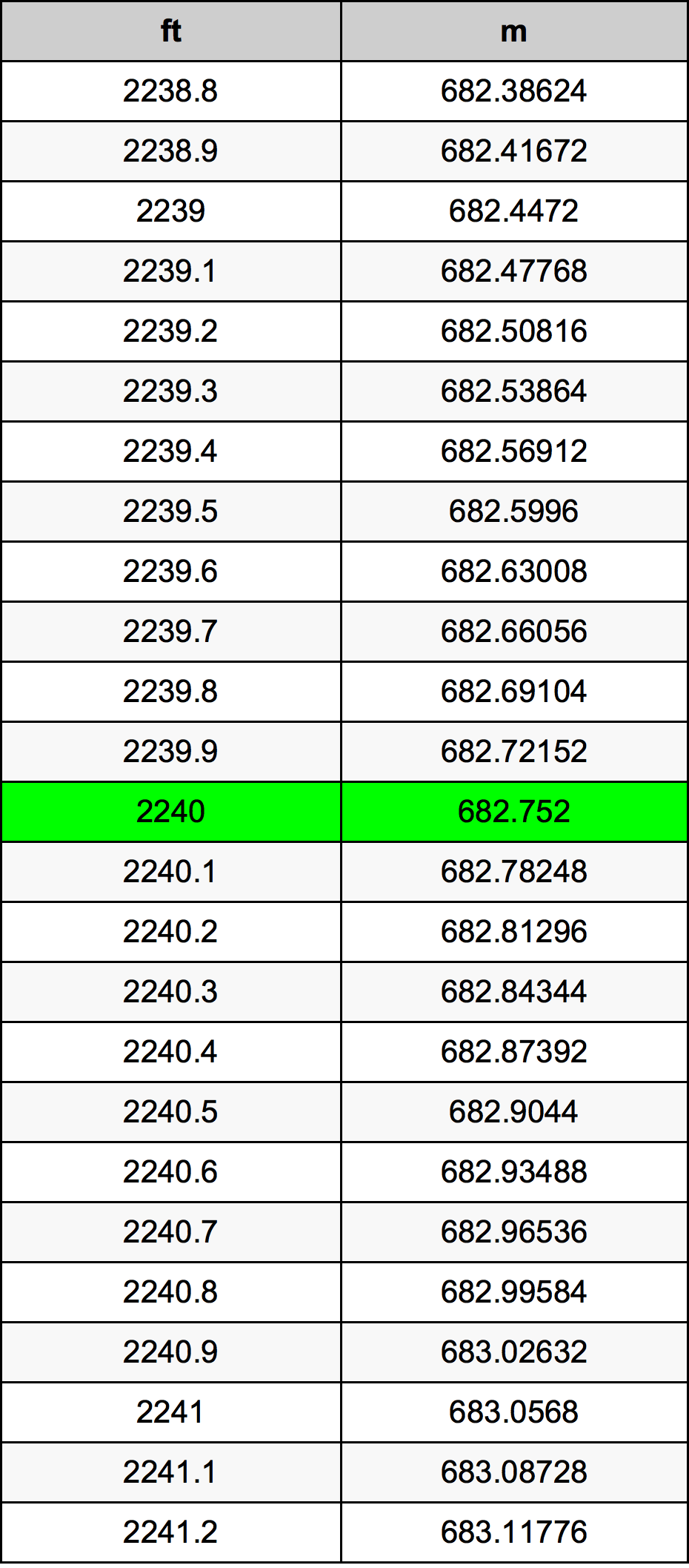 2240 Uqija konverżjoni tabella