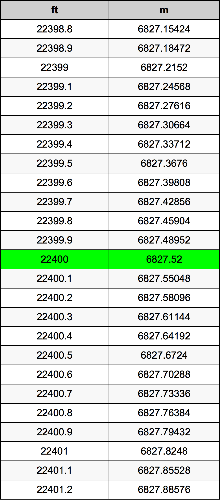 22400 Uqija konverżjoni tabella