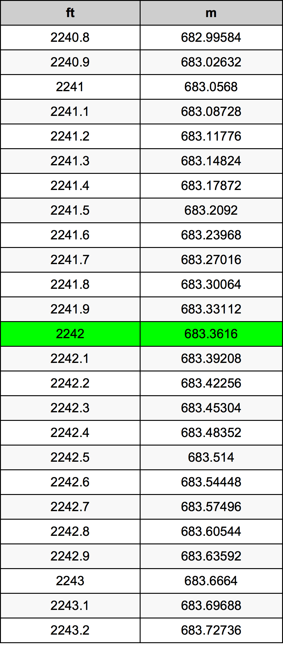 2242 Uqija konverżjoni tabella