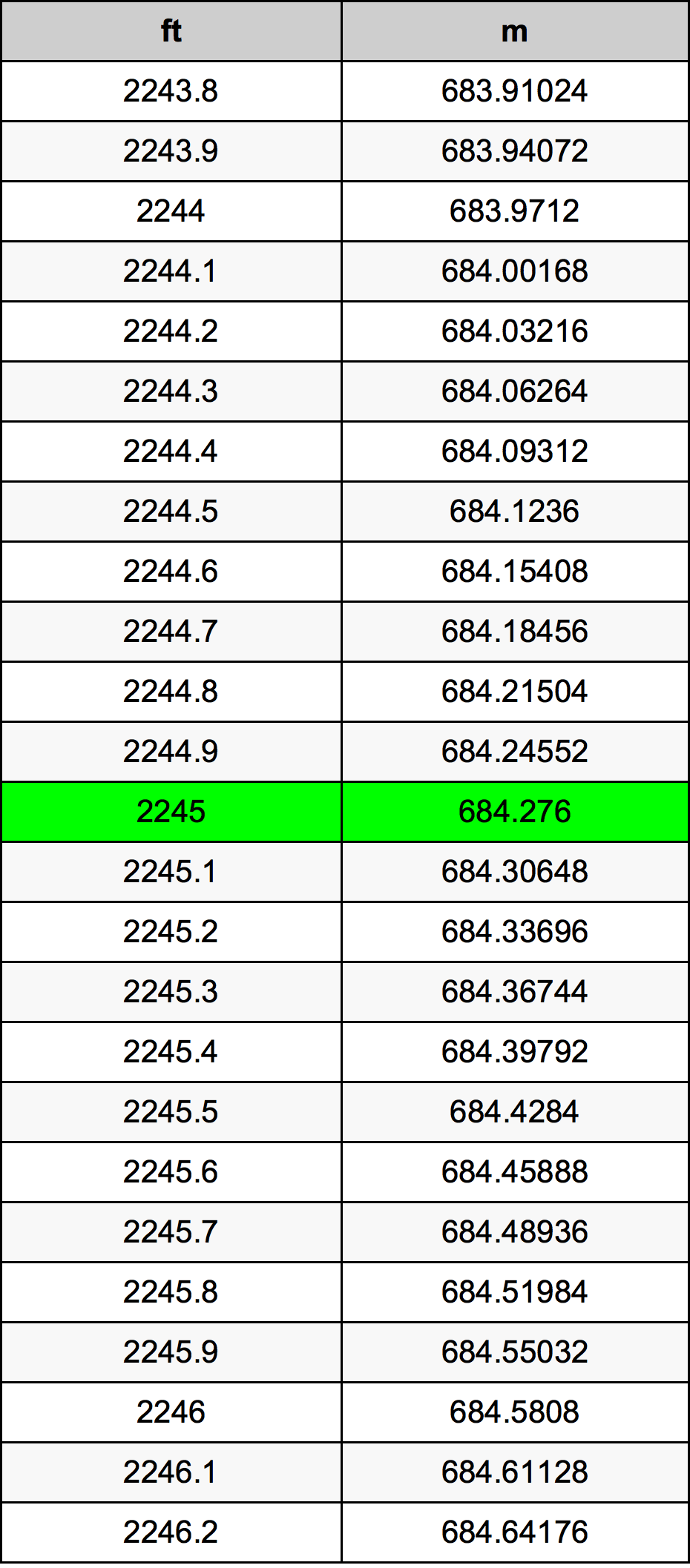 2245 Uqija konverżjoni tabella