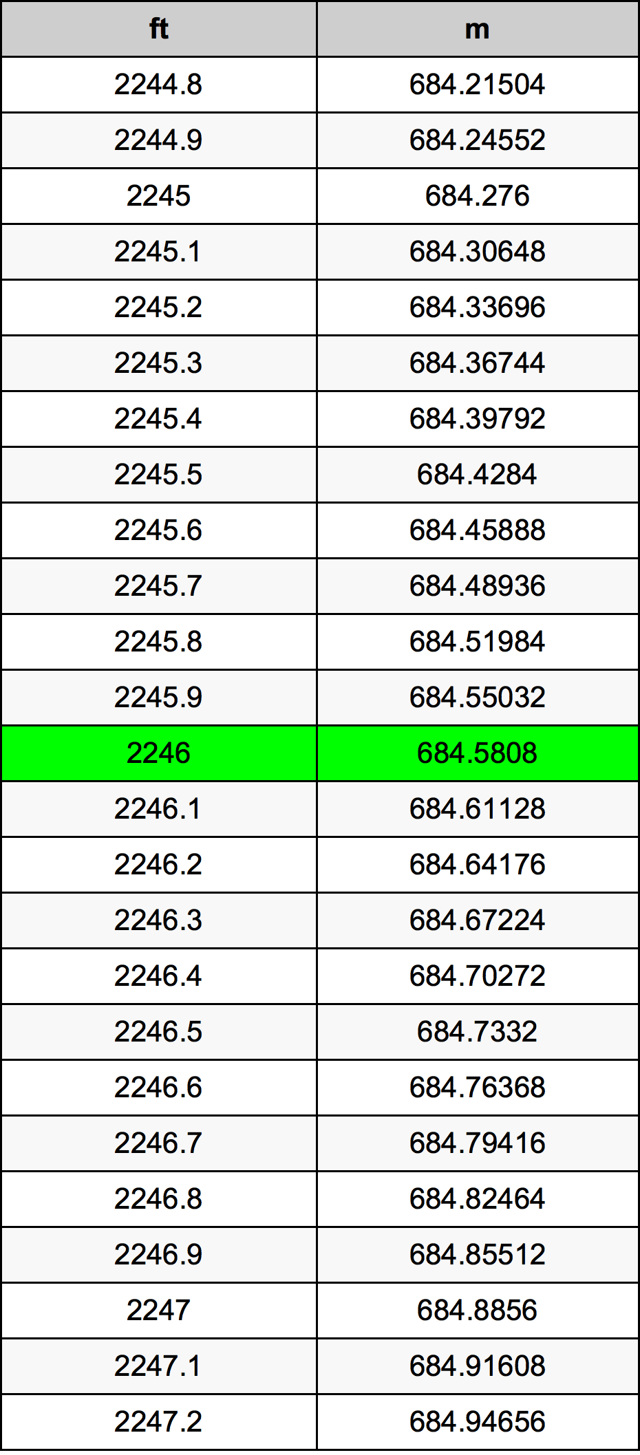2246 Uqija konverżjoni tabella