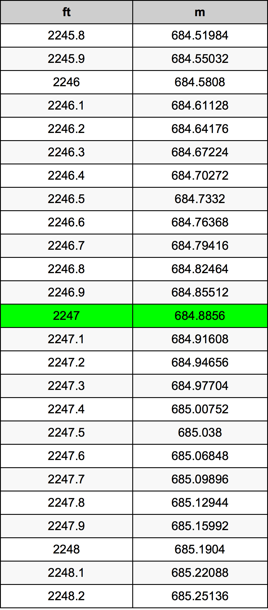 2247 Uqija konverżjoni tabella