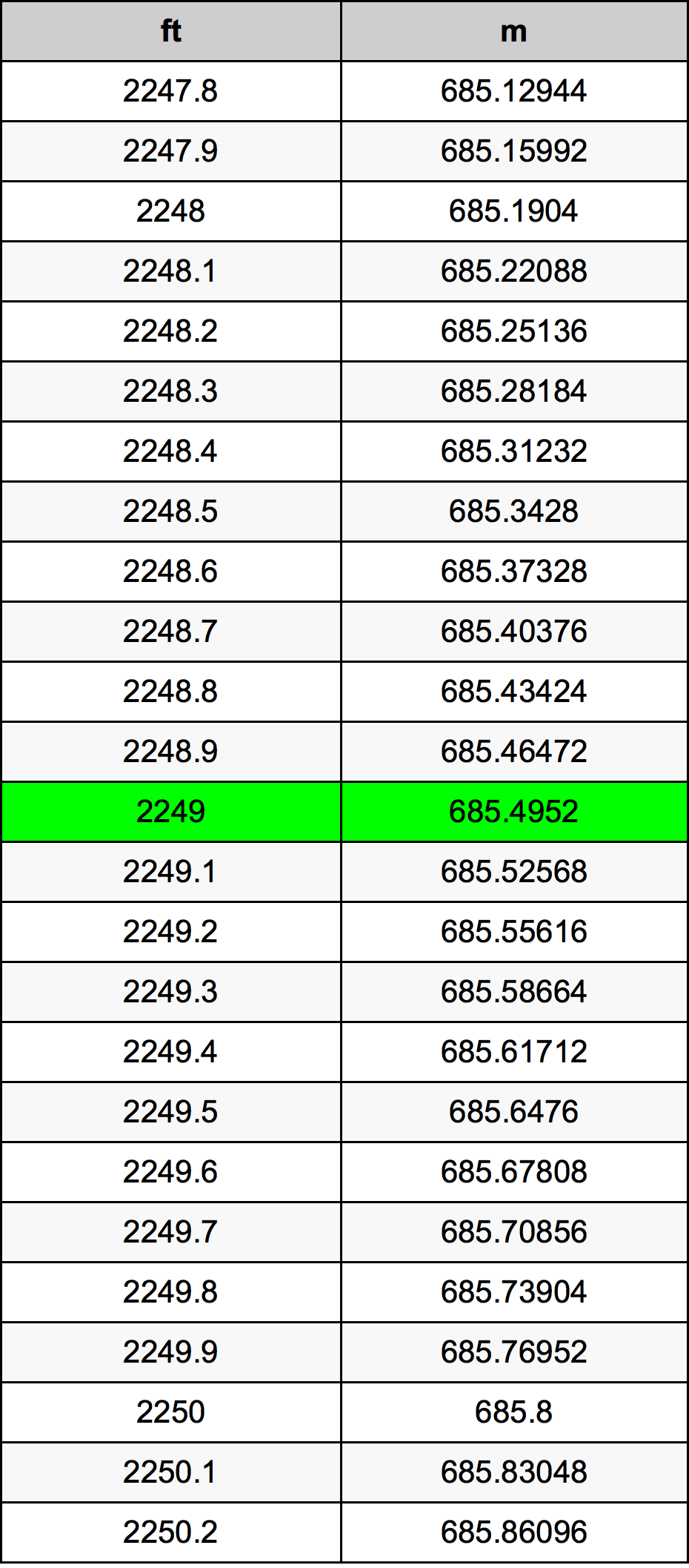 2249 Uqija konverżjoni tabella
