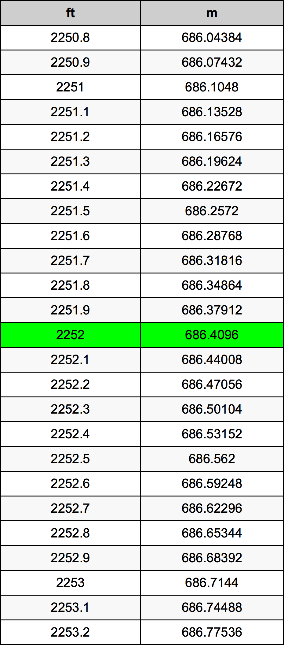 2252 Uqija konverżjoni tabella