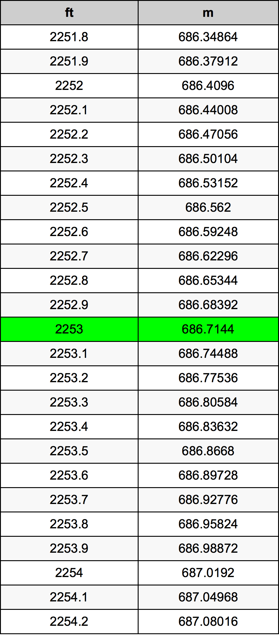 2253 Uqija konverżjoni tabella