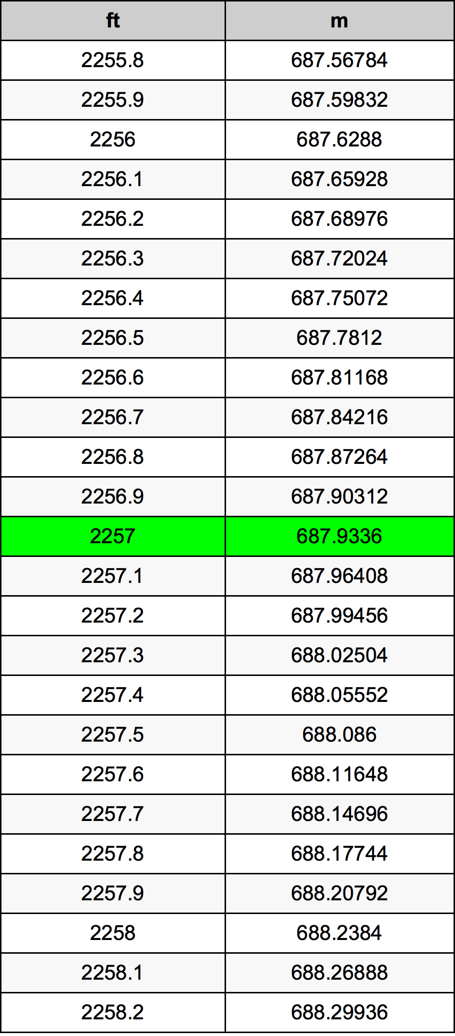 2257 Uqija konverżjoni tabella