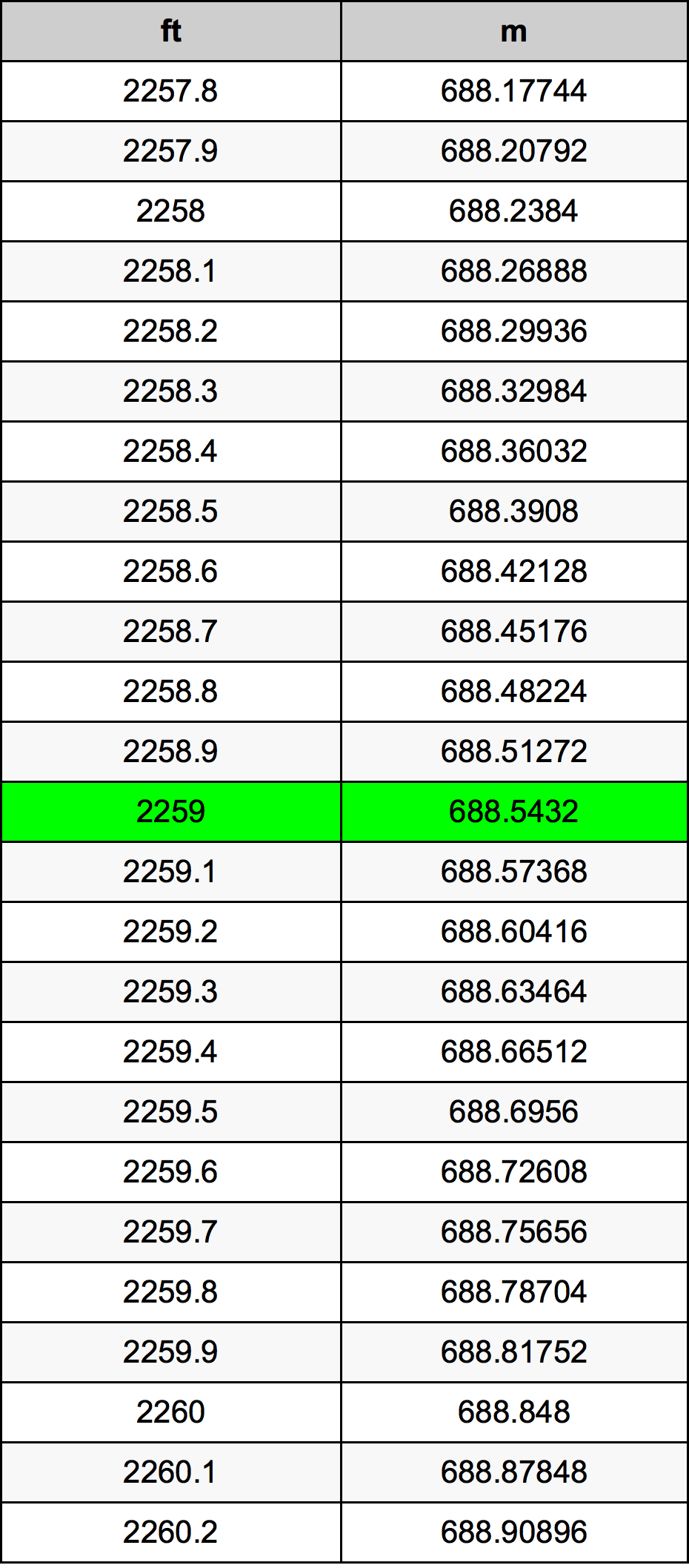 2259 Uqija konverżjoni tabella