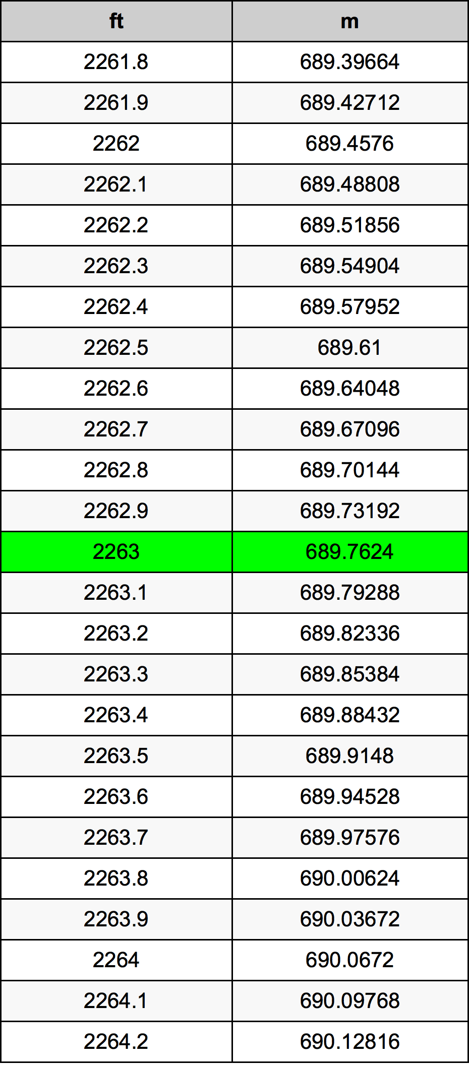 2263 Uqija konverżjoni tabella