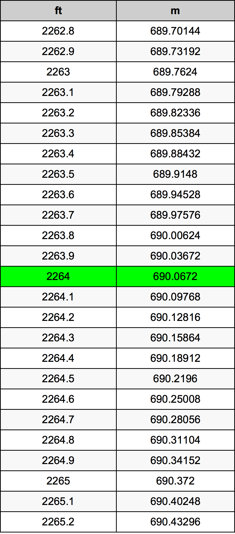 2264 Uqija konverżjoni tabella