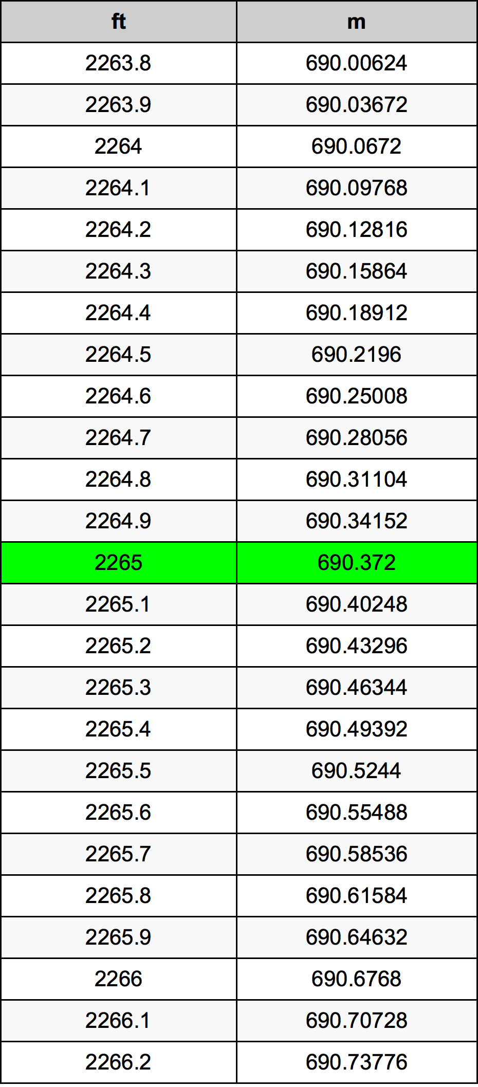 2265 Uqija konverżjoni tabella