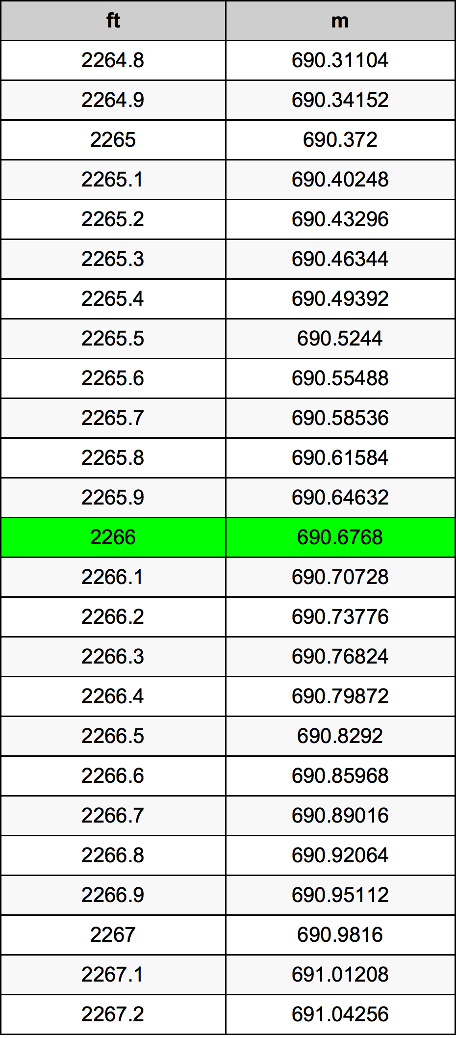 2266 Uqija konverżjoni tabella