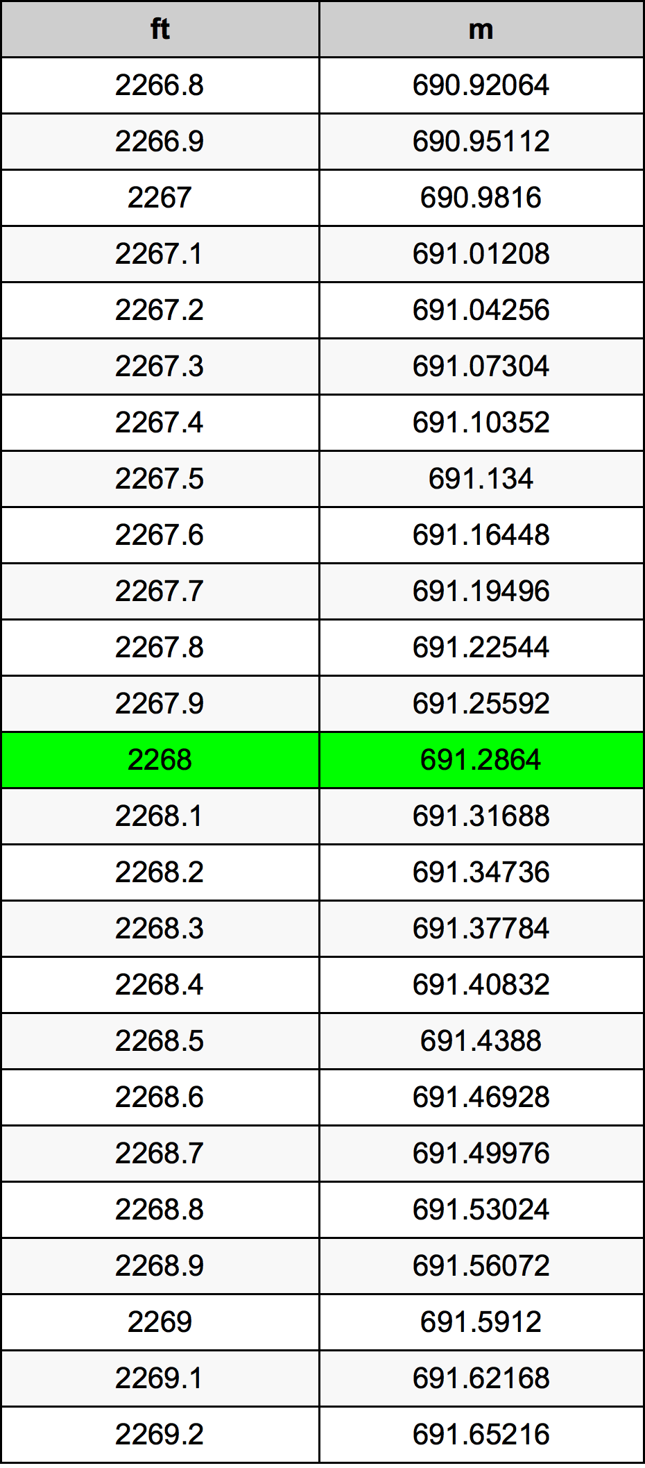 2268 Uncia átszámítási táblázat