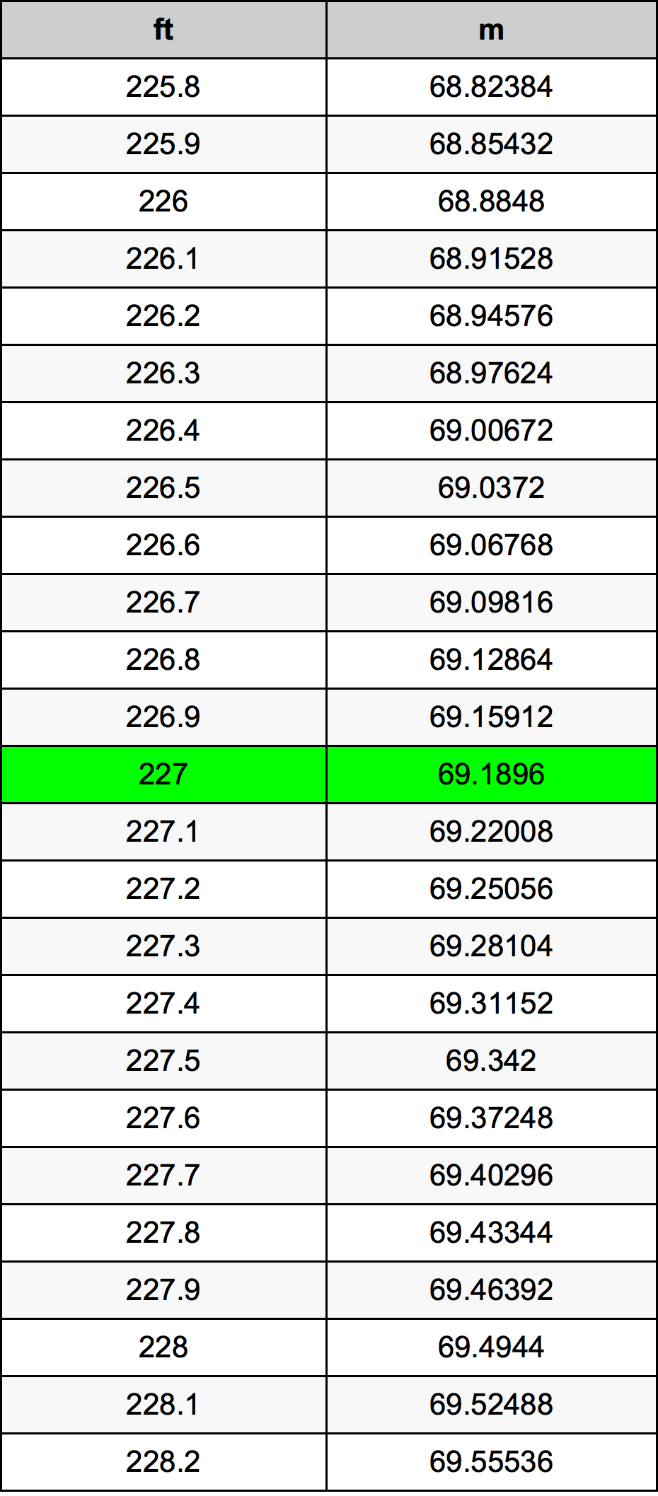 227 Uqija konverżjoni tabella