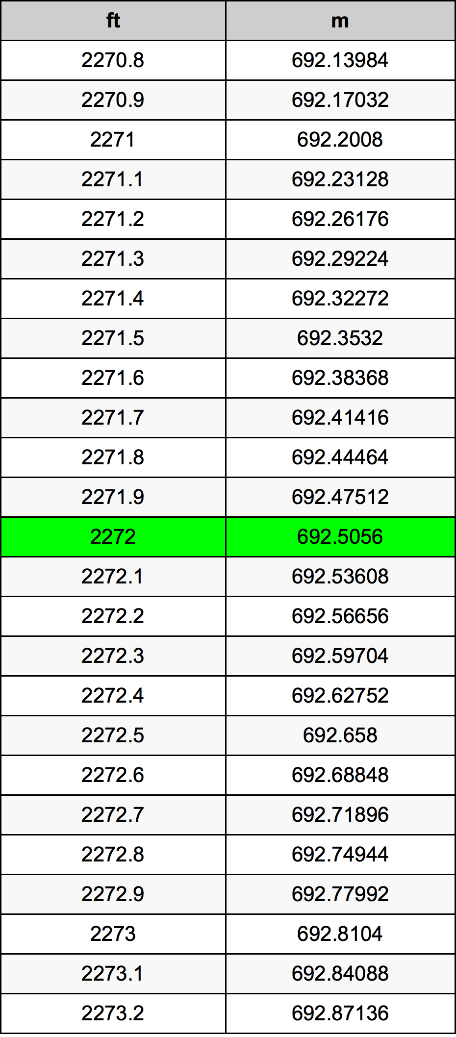 2272 Uqija konverżjoni tabella