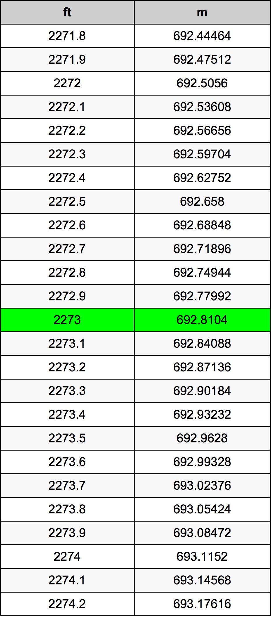 2273 Uqija konverżjoni tabella