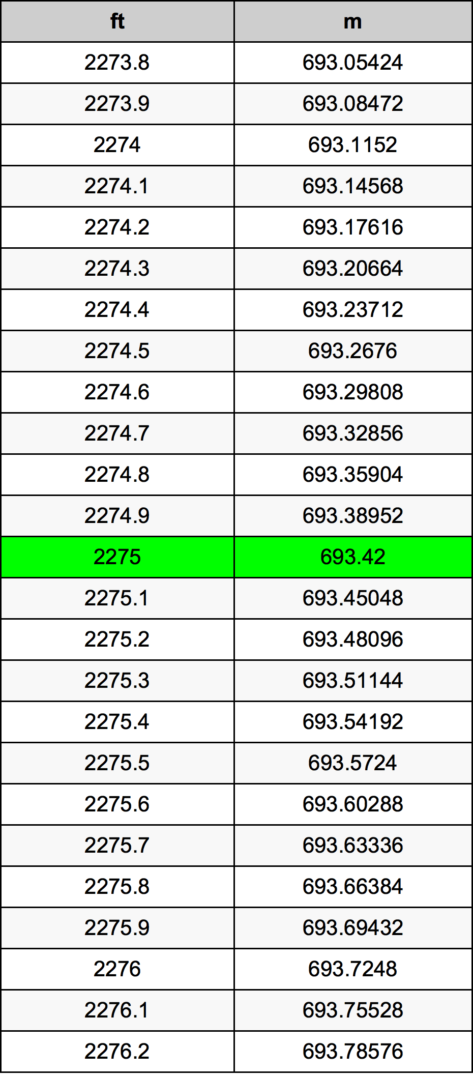 2275 Uncia átszámítási táblázat