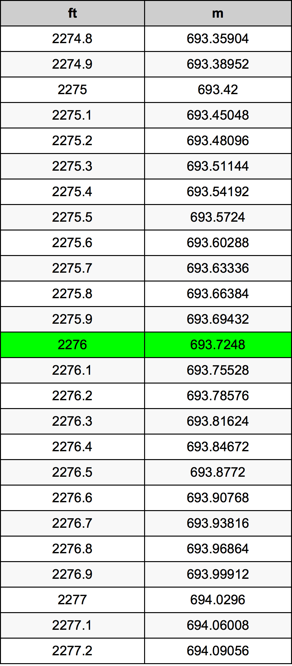 2276 Uqija konverżjoni tabella