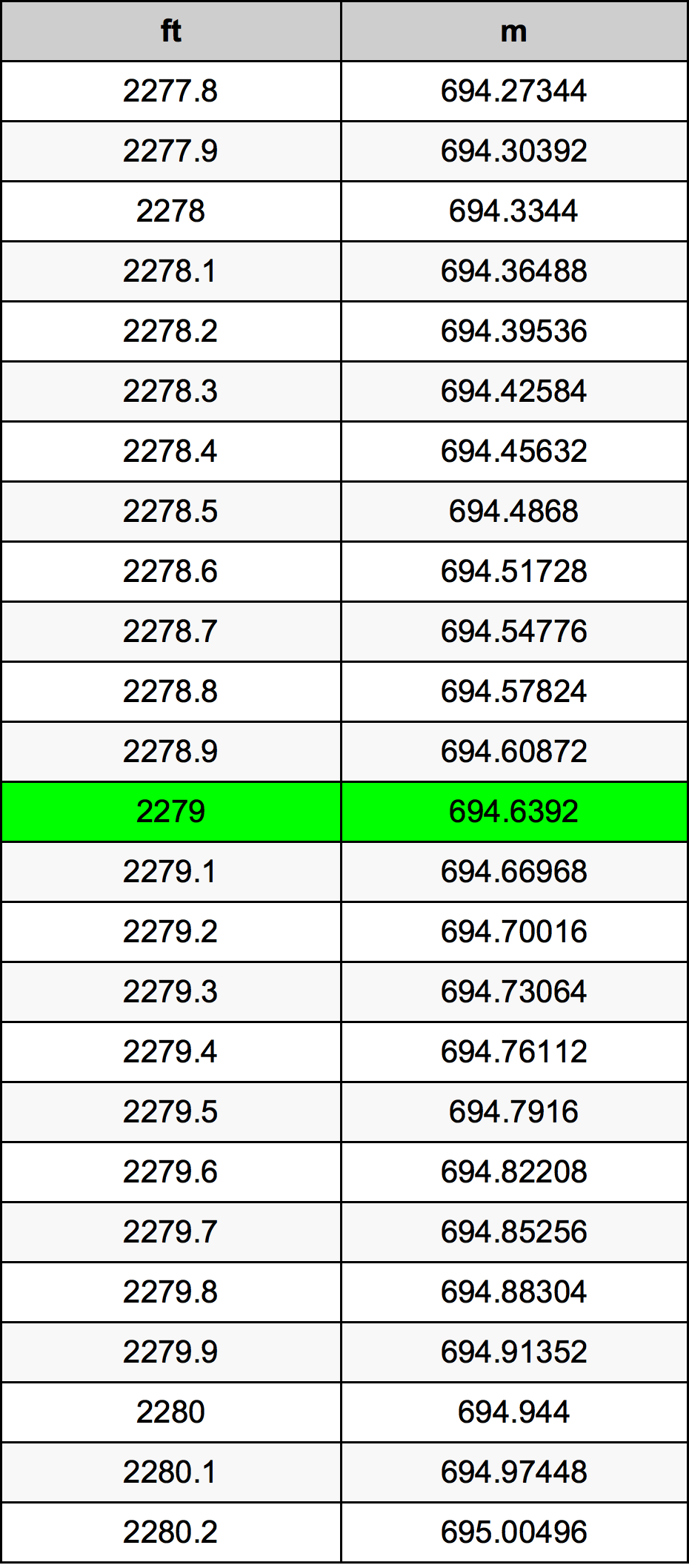 2279 Uqija konverżjoni tabella