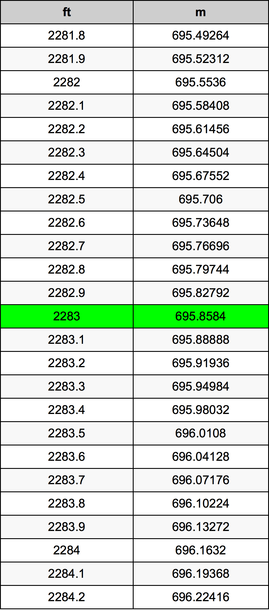 2283 Uqija konverżjoni tabella