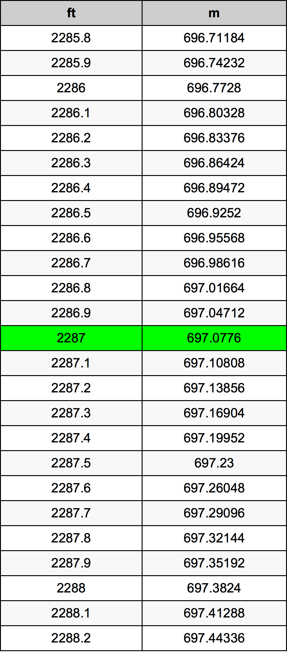 2287 Uqija konverżjoni tabella