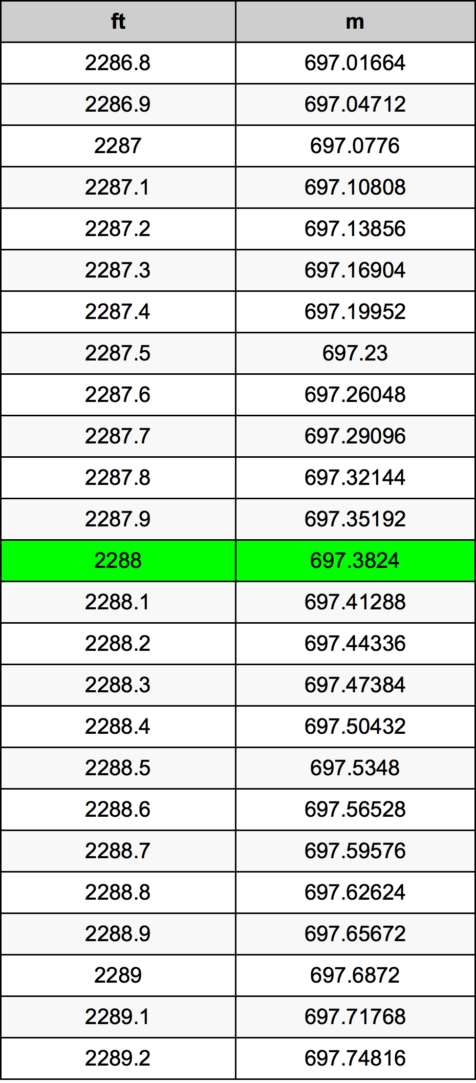 2288 Uncia átszámítási táblázat