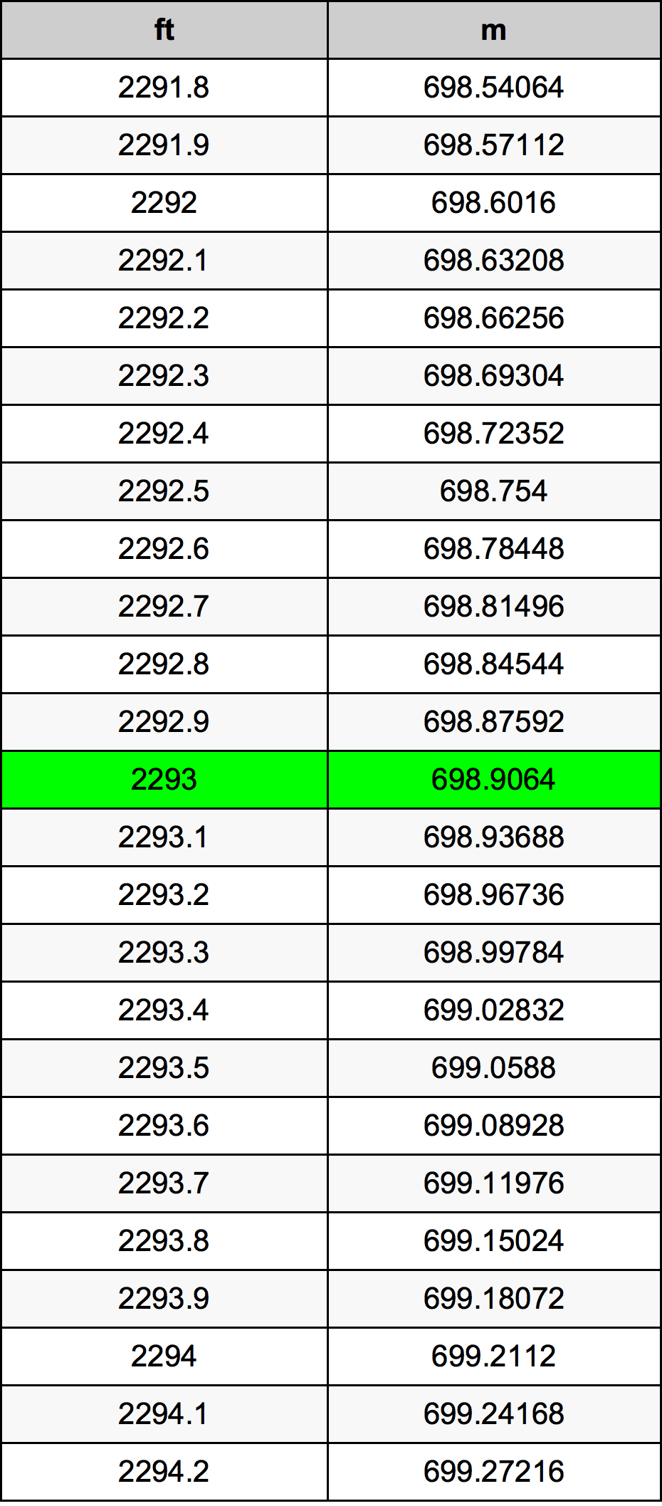 2293 Uqija konverżjoni tabella