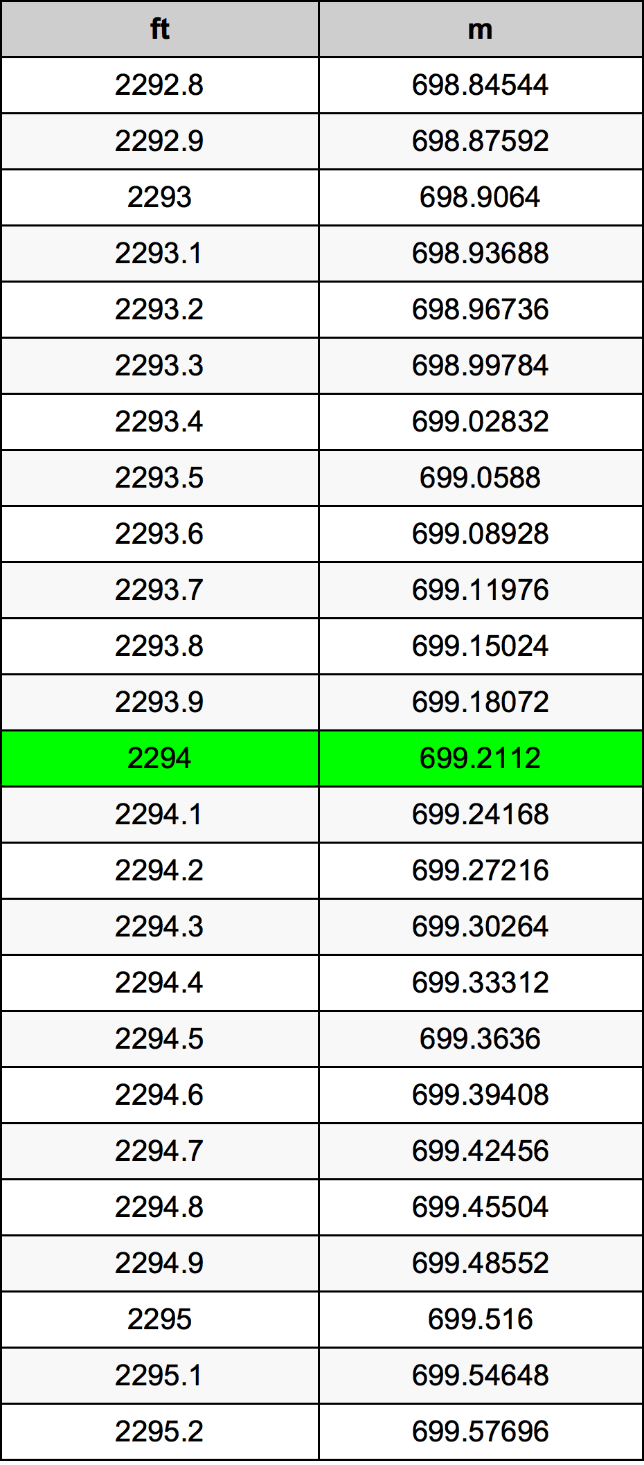 2294 Uqija konverżjoni tabella