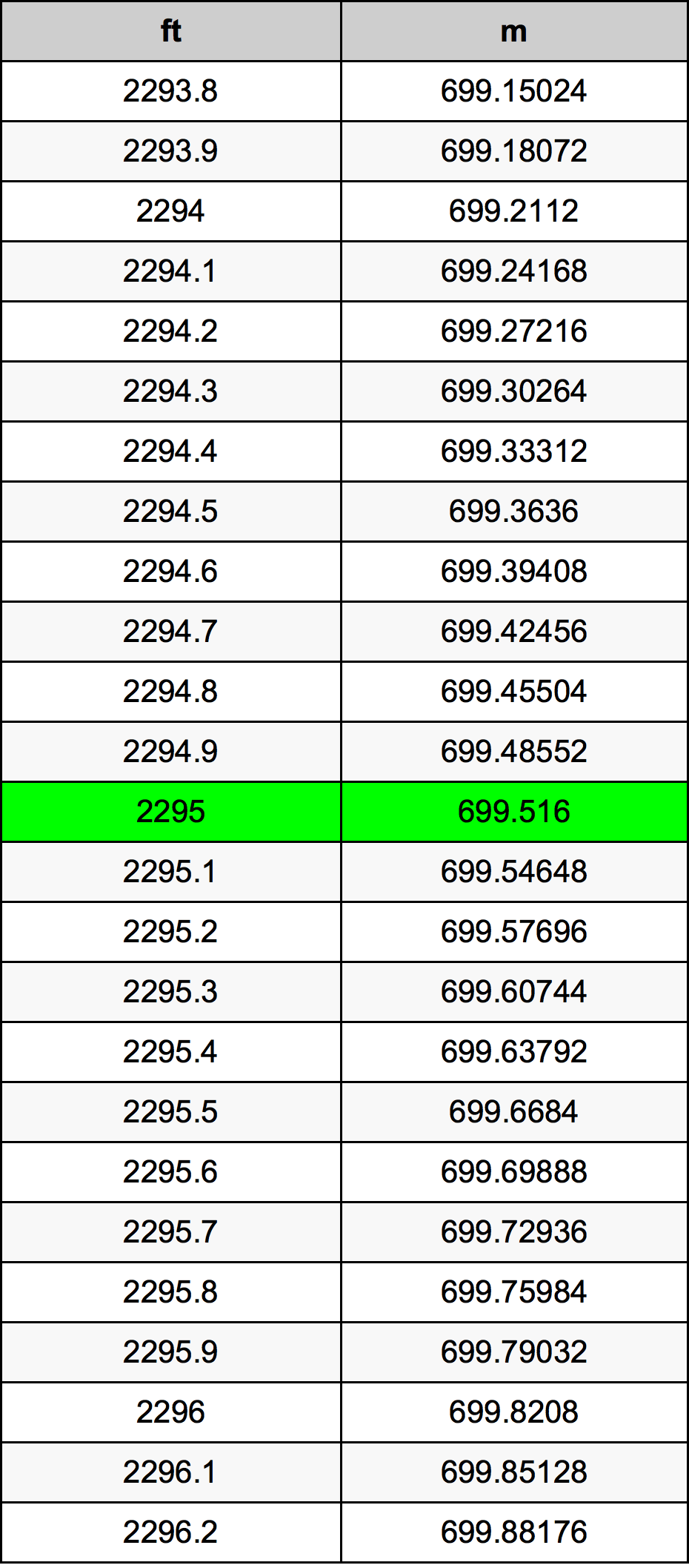 2295 Uqija konverżjoni tabella