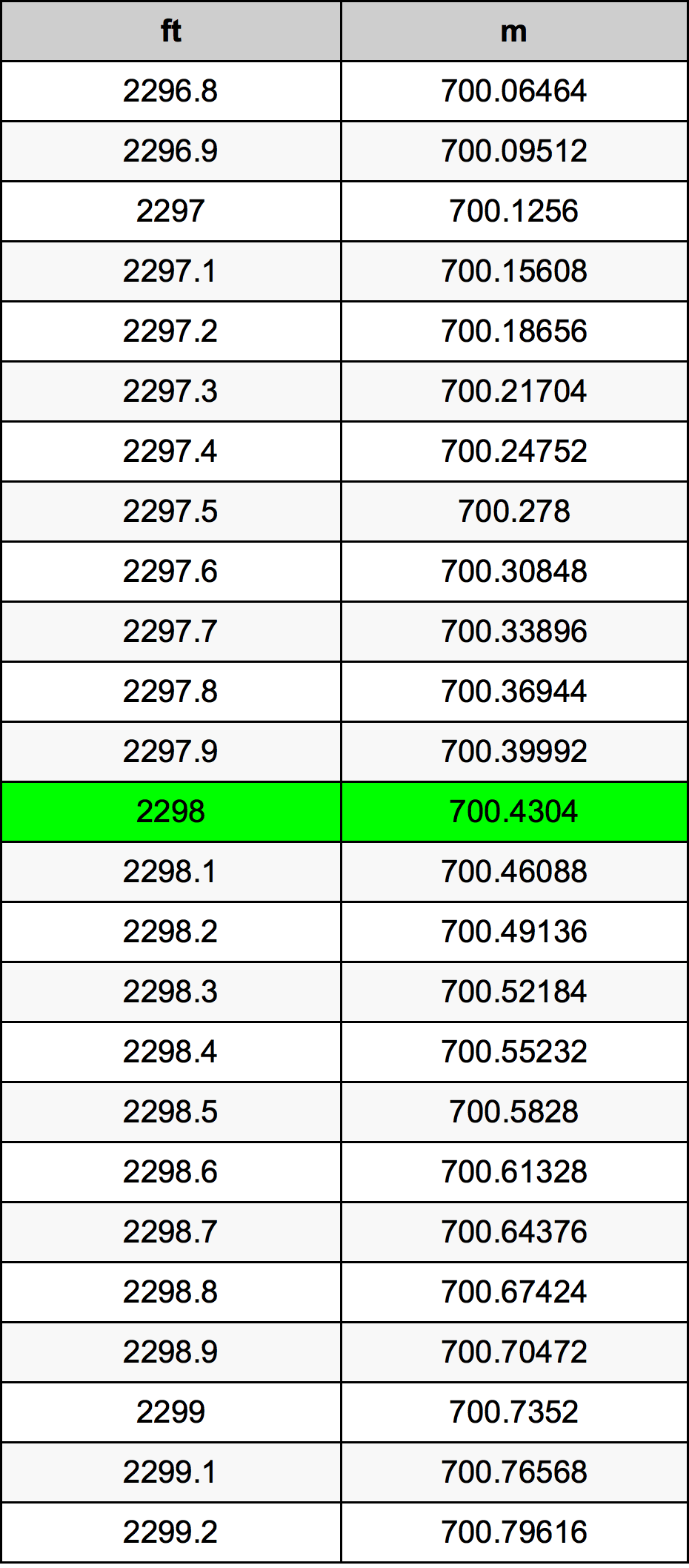 2298 Унция Таблица преобразования