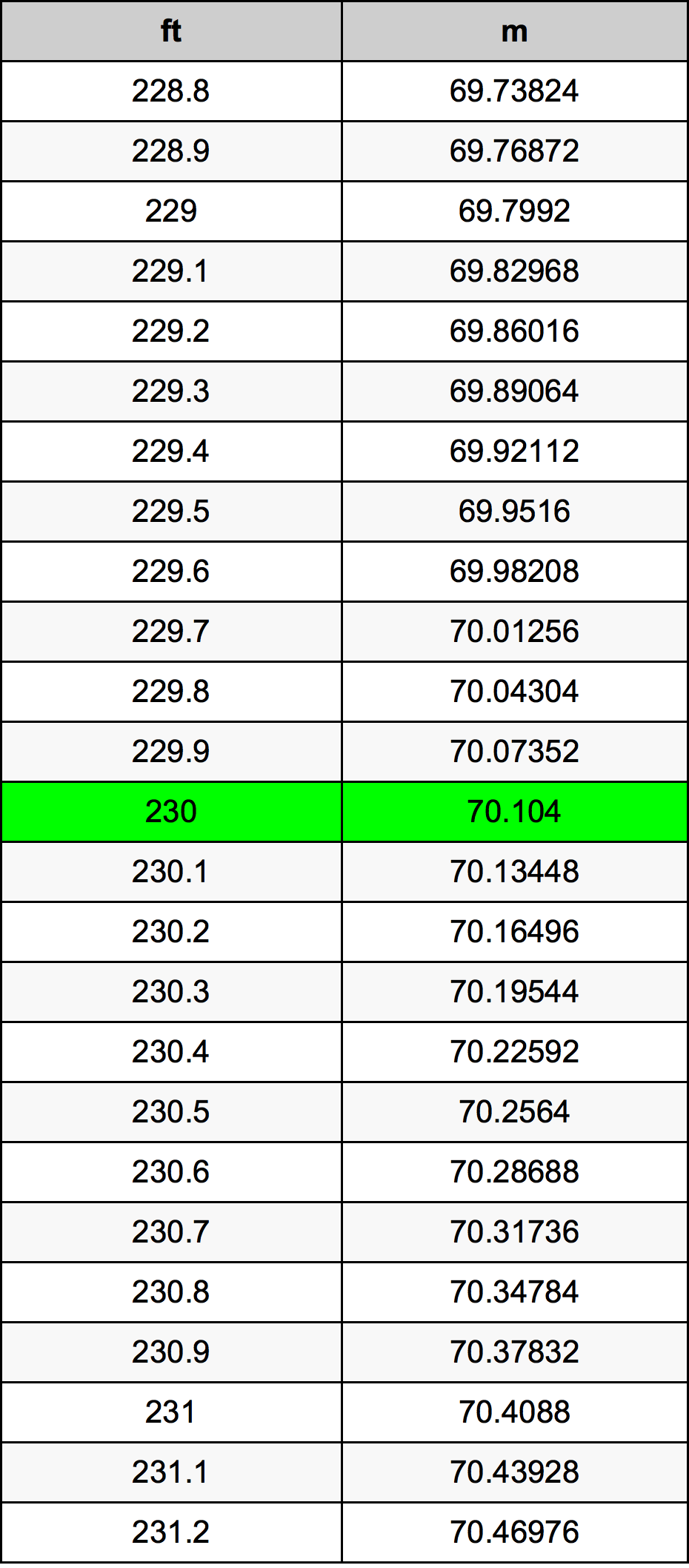 230 Uqija konverżjoni tabella
