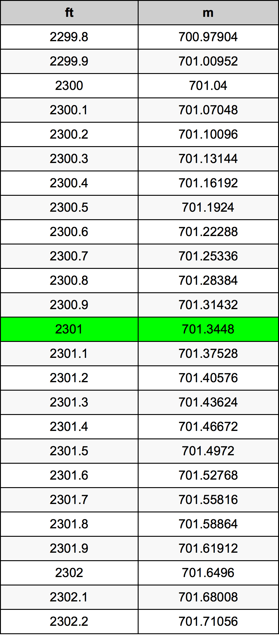 2301 Uqija konverżjoni tabella