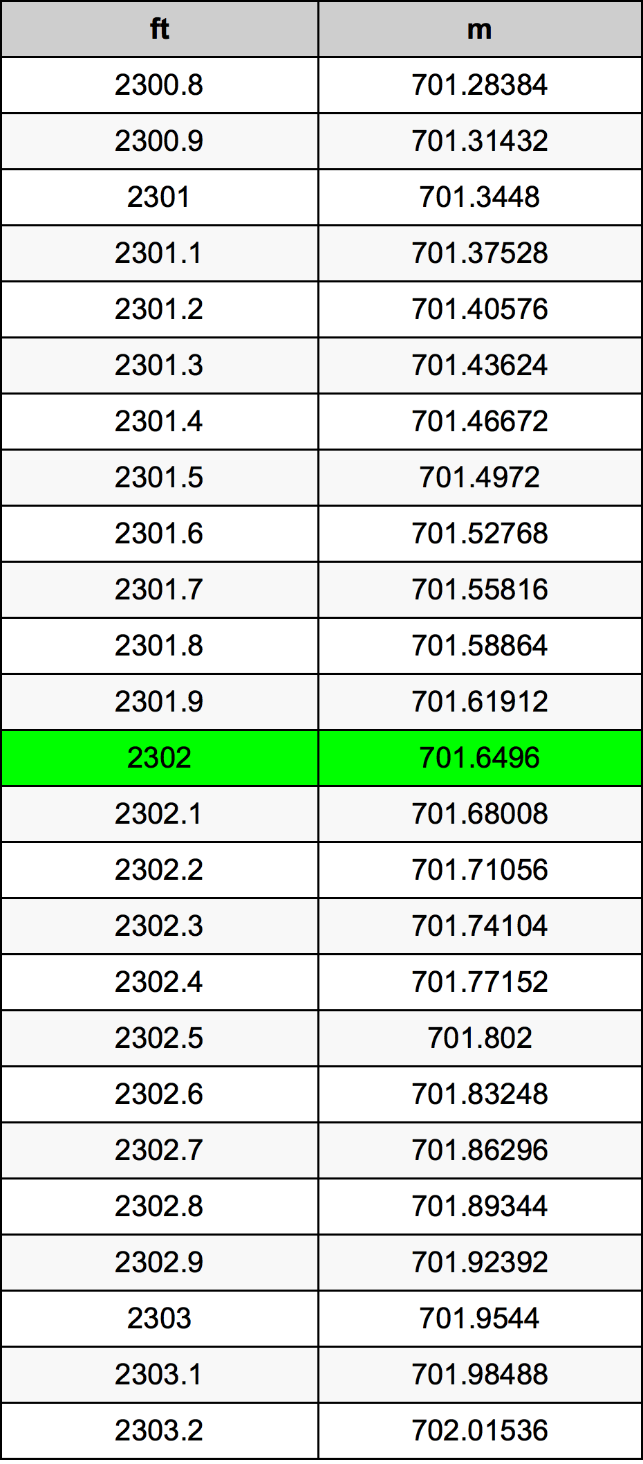 2302 Uqija konverżjoni tabella