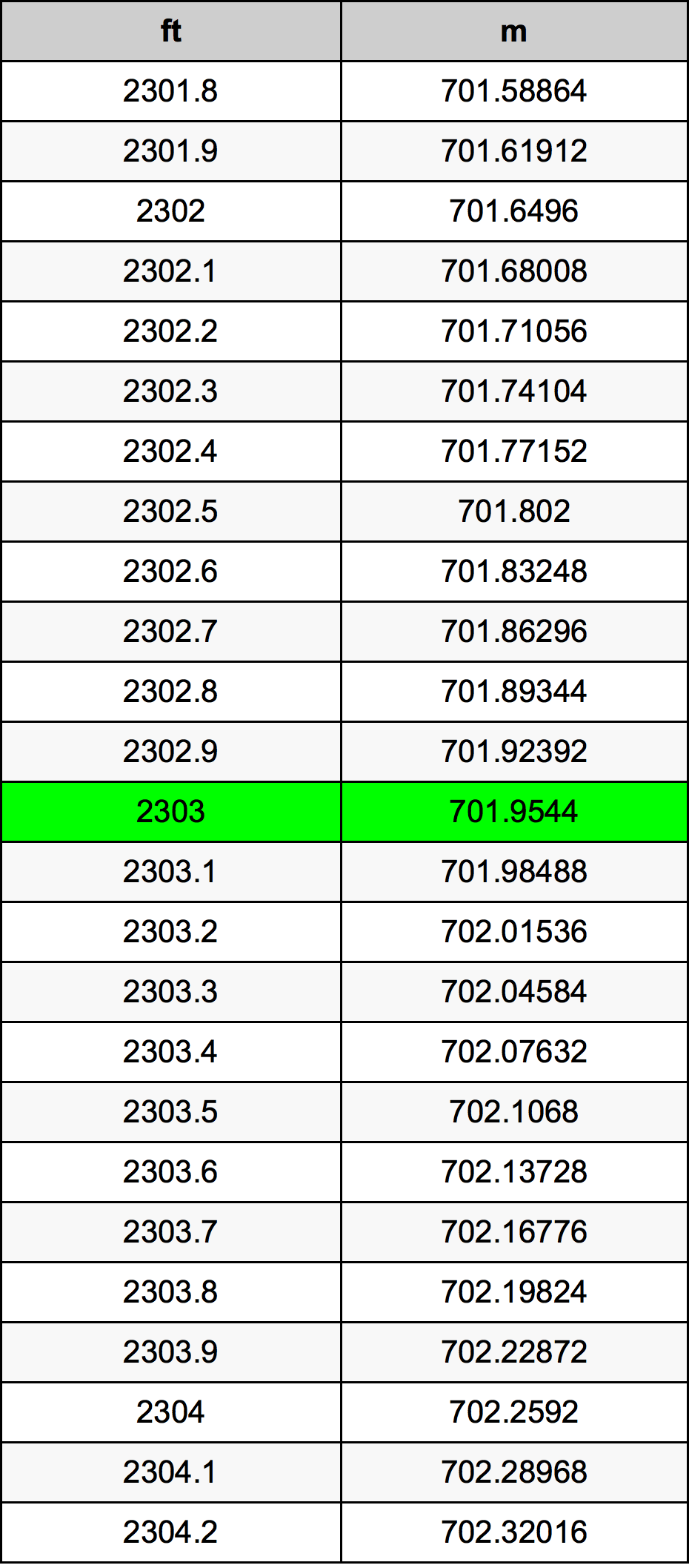 2303 Uqija konverżjoni tabella