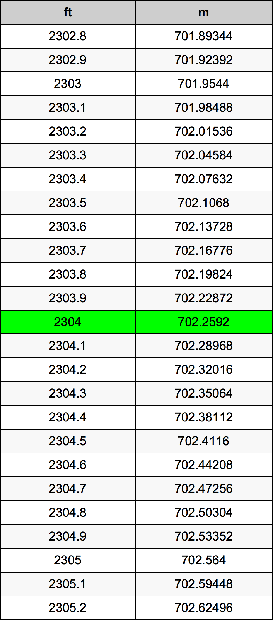 2304 Uqija konverżjoni tabella