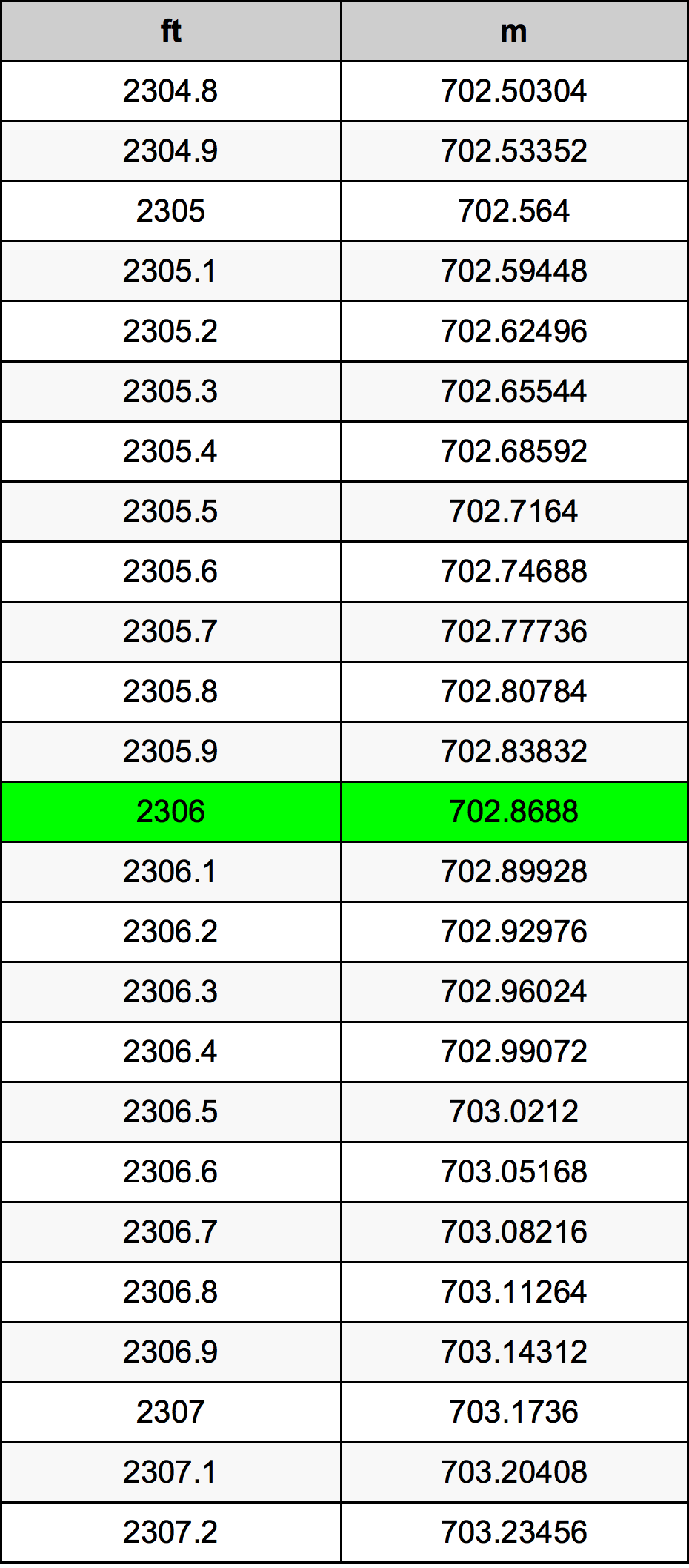 2306 Uqija konverżjoni tabella