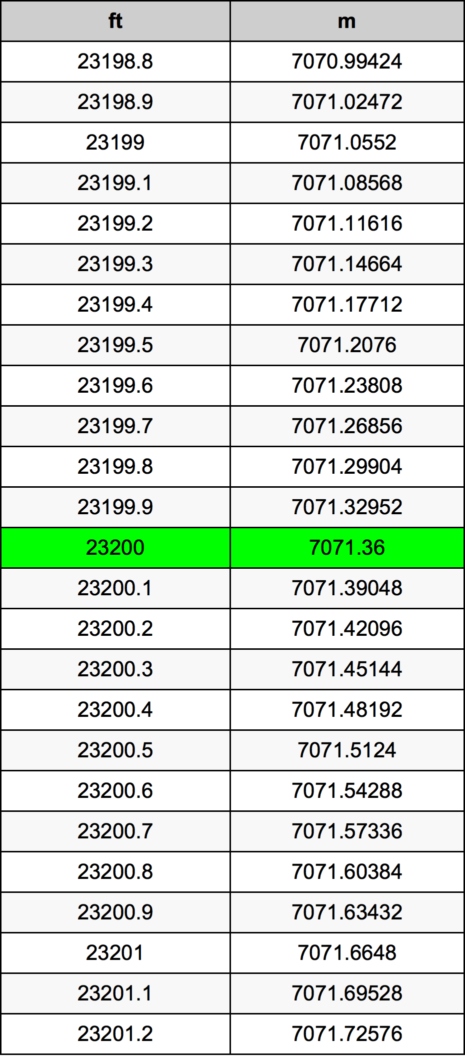 23200 Uqija konverżjoni tabella