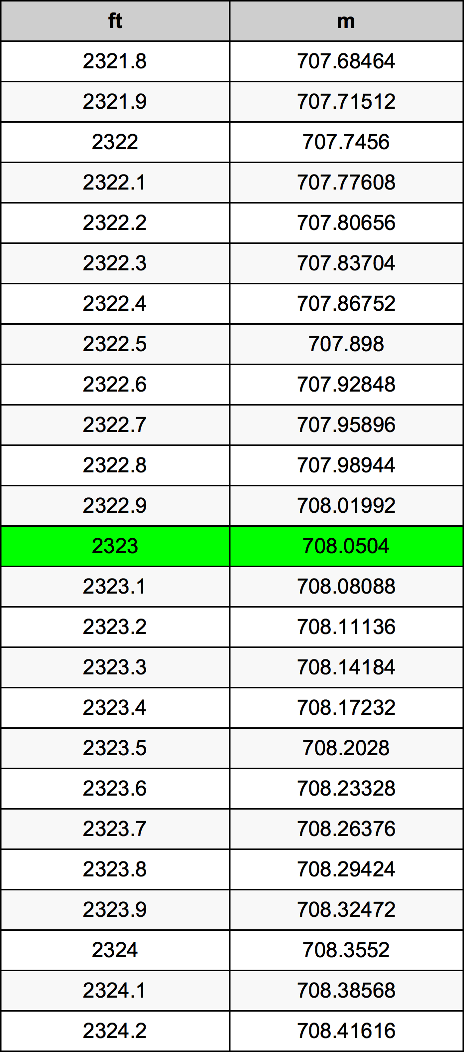 2323 Uqija konverżjoni tabella