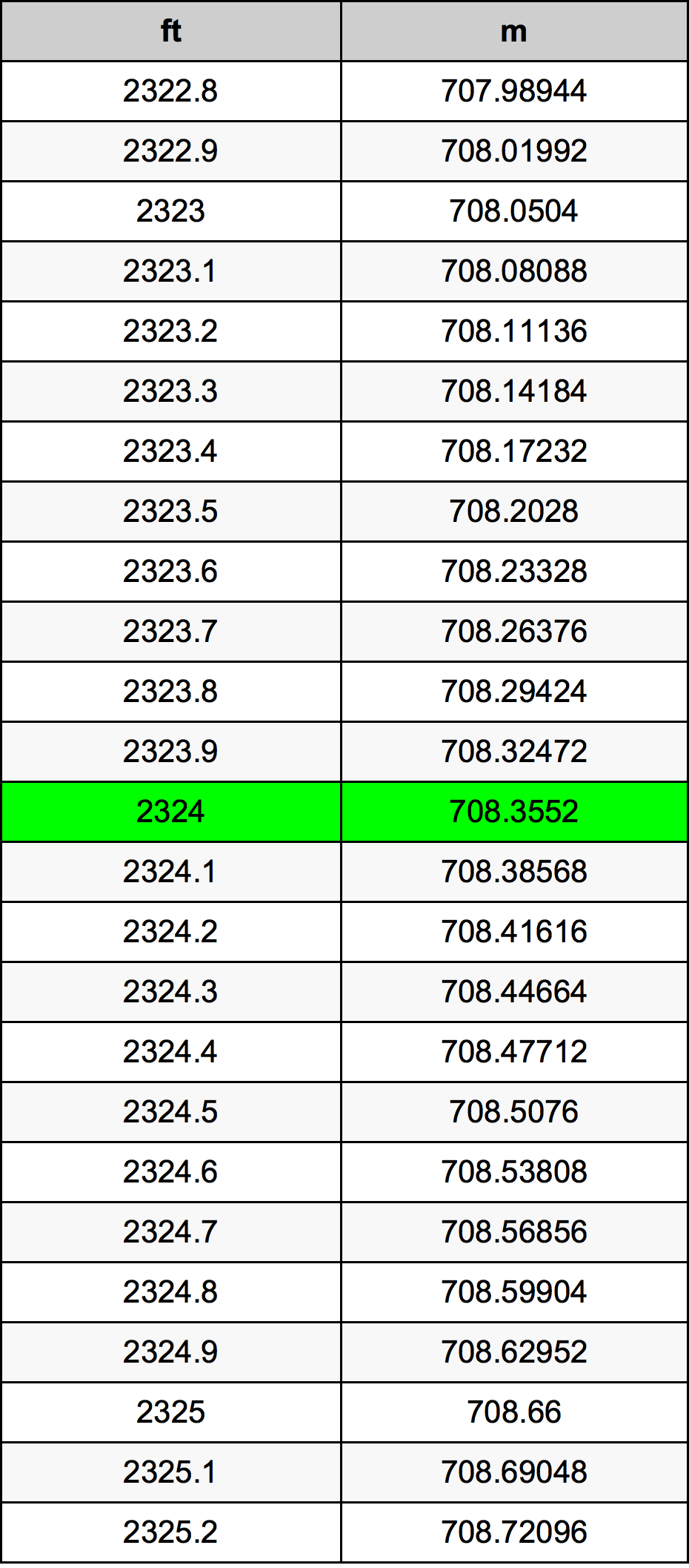 2324 Uqija konverżjoni tabella