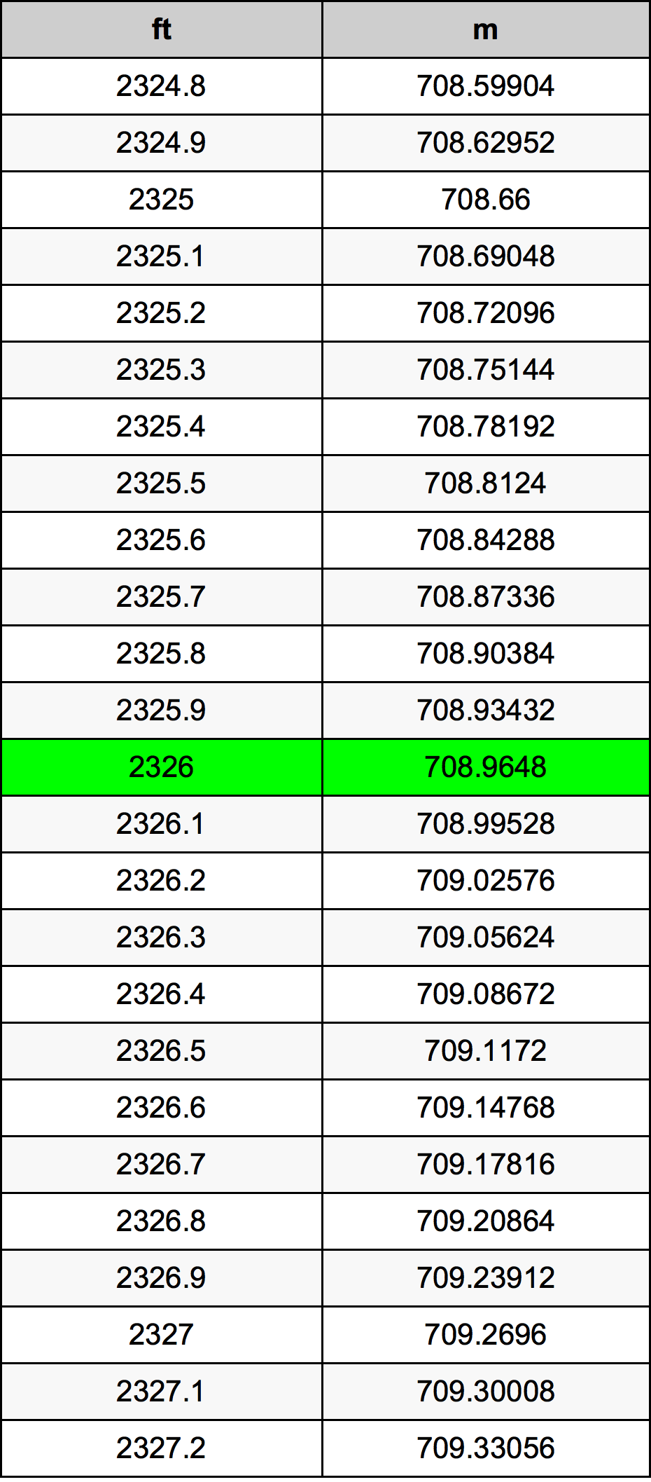 2326 Uqija konverżjoni tabella