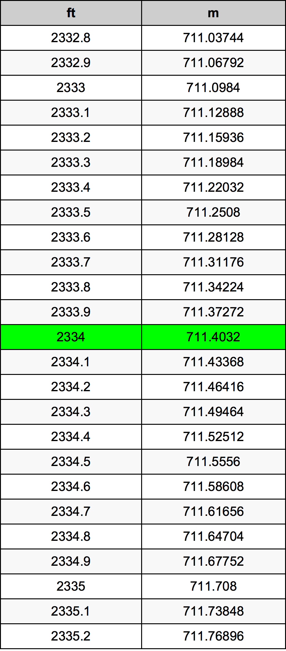 2334 Uqija konverżjoni tabella