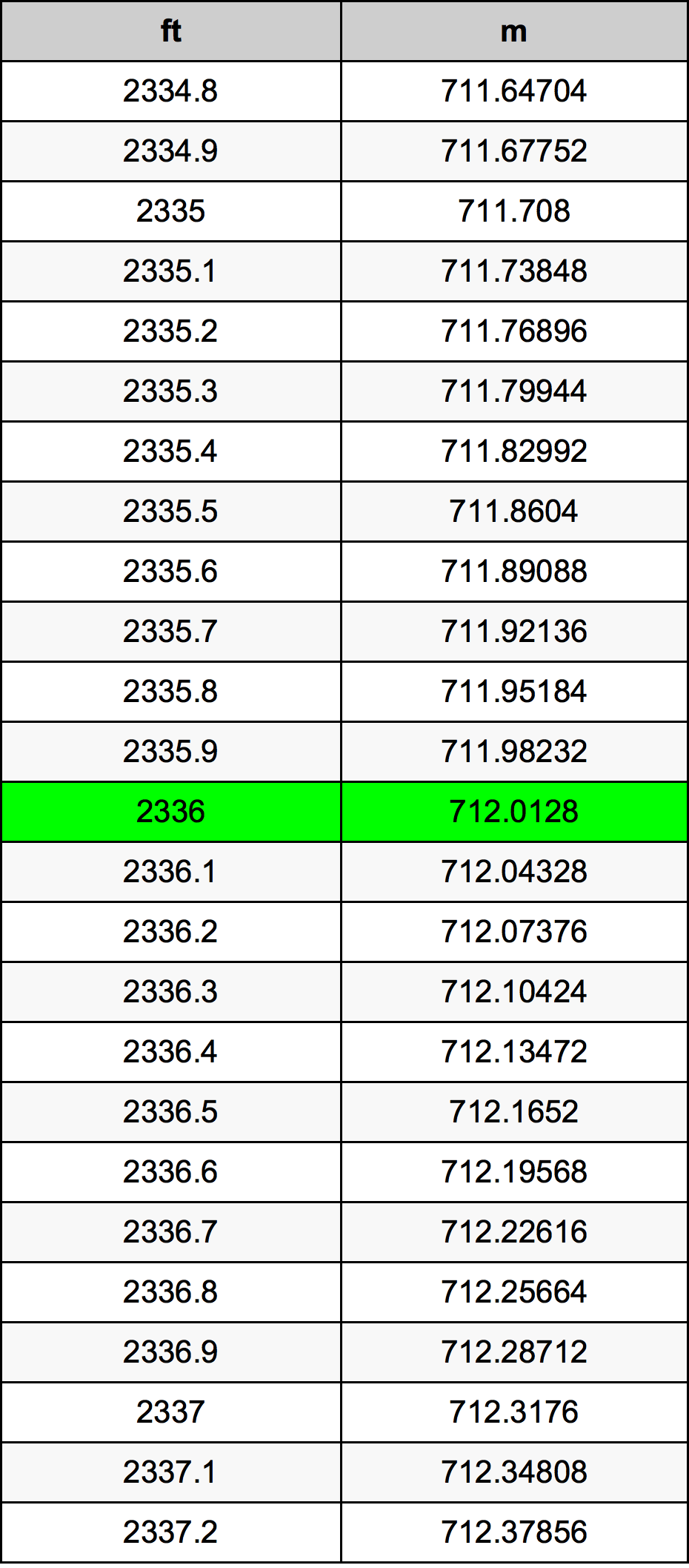 2336 Uqija konverżjoni tabella