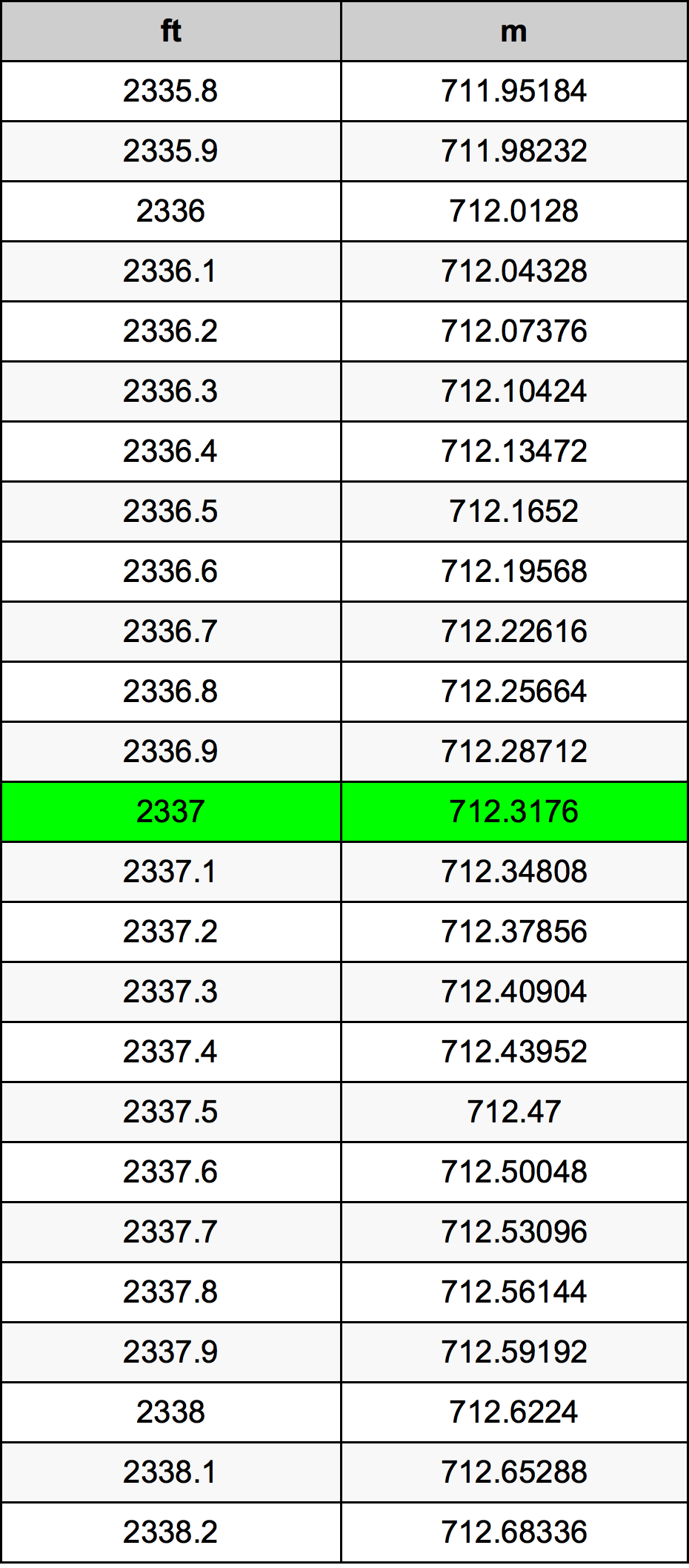 2337 Uqija konverżjoni tabella