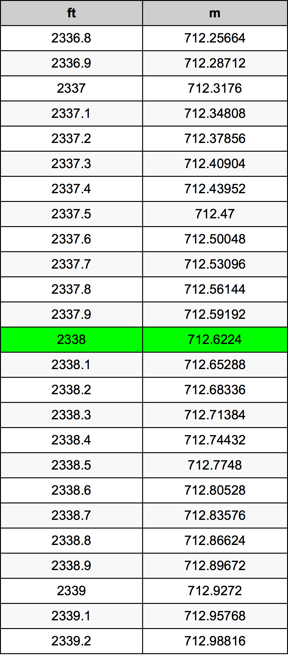 2338 Uqija konverżjoni tabella