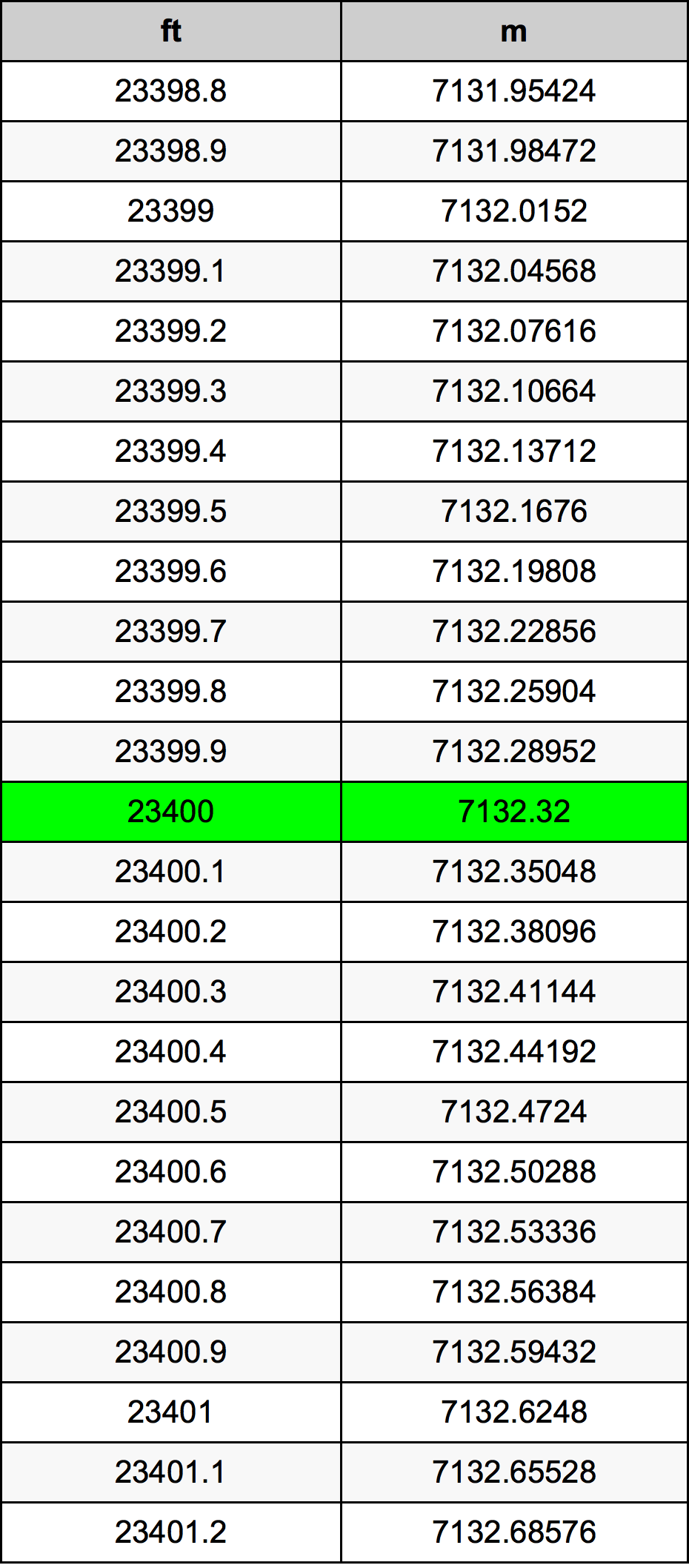 23400 Uqija konverżjoni tabella