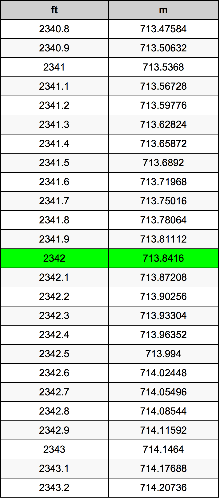 2342 Uncia átszámítási táblázat