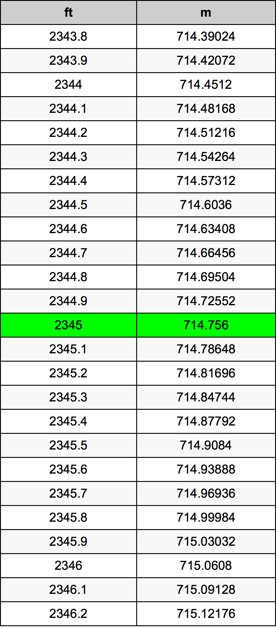 2345 Uqija konverżjoni tabella
