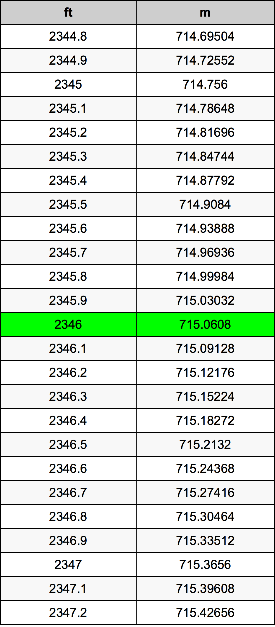 2346 Унция Таблица за преобразуване