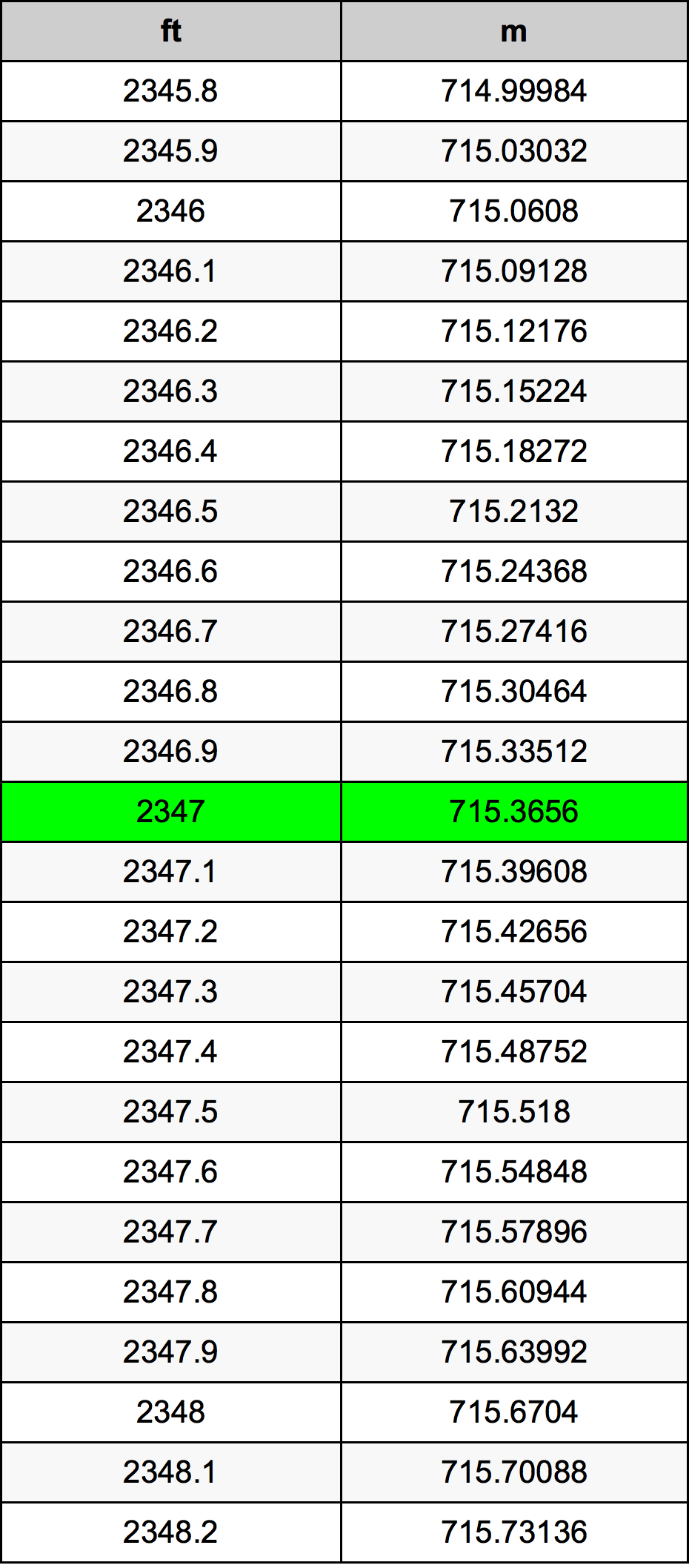 2347 Uqija konverżjoni tabella