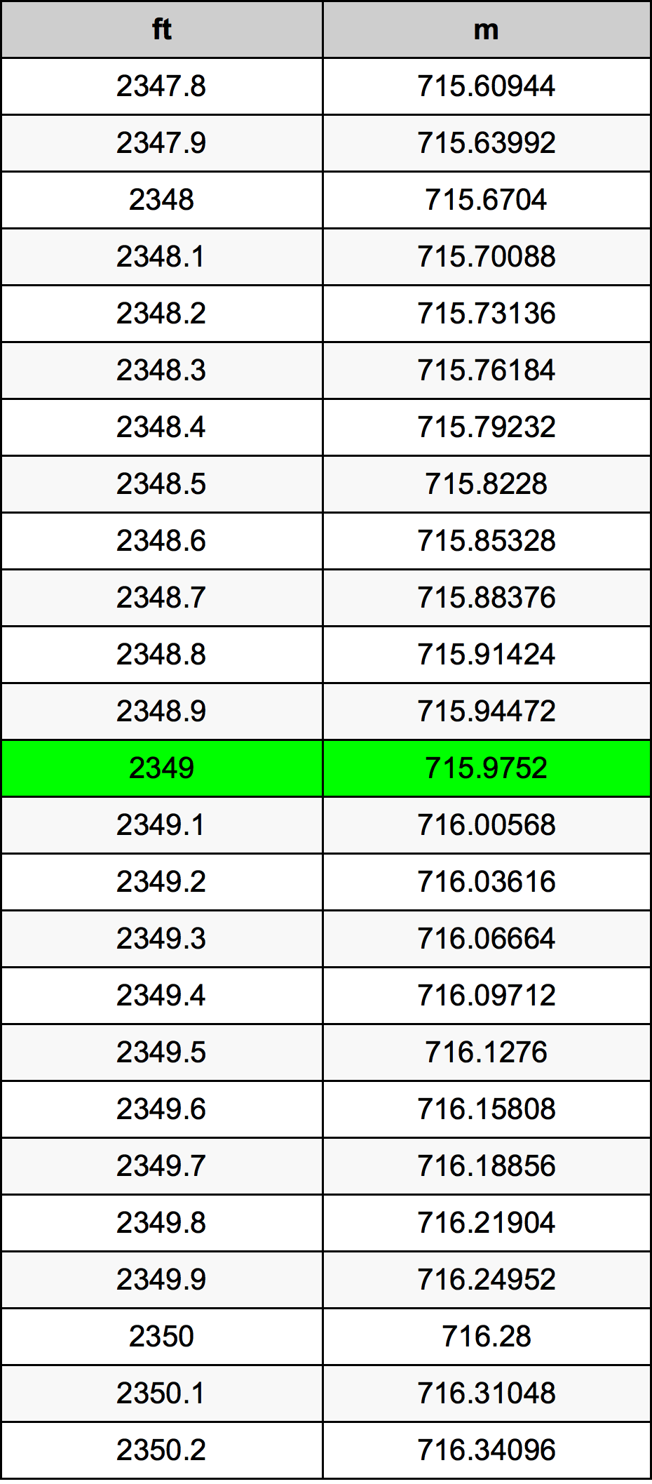 2349 Onça tabela de conversão